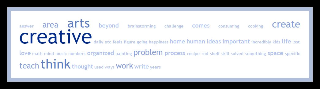 creativity-tag-cloud-small